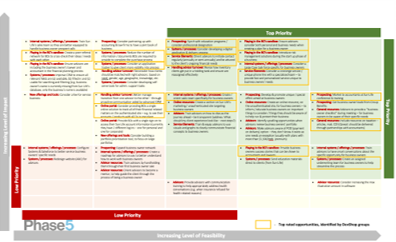 creating_roadmap1