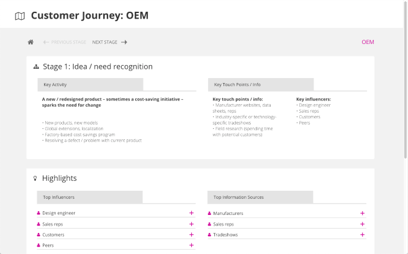 creating_roadmap2