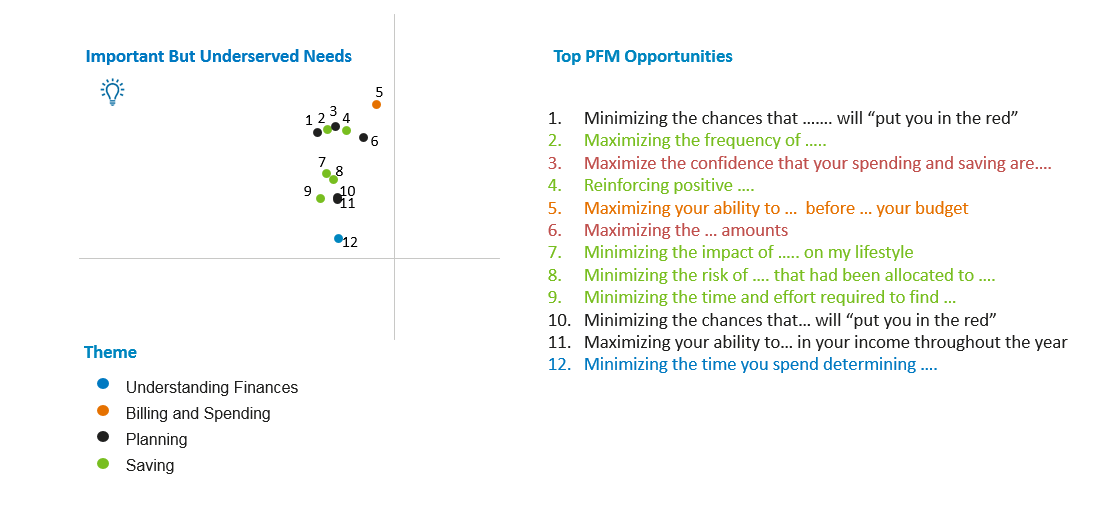 Innovation Case Study 2 - Outcome