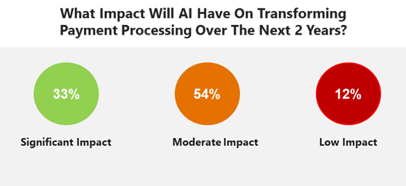 NYPAY, Phase 5 Dec 2023 Study: AI’s Impact on the Payments Landscape Over Next 2 Years