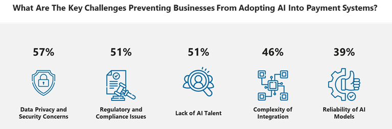 which payment-related area presents biggest AI opportunity?