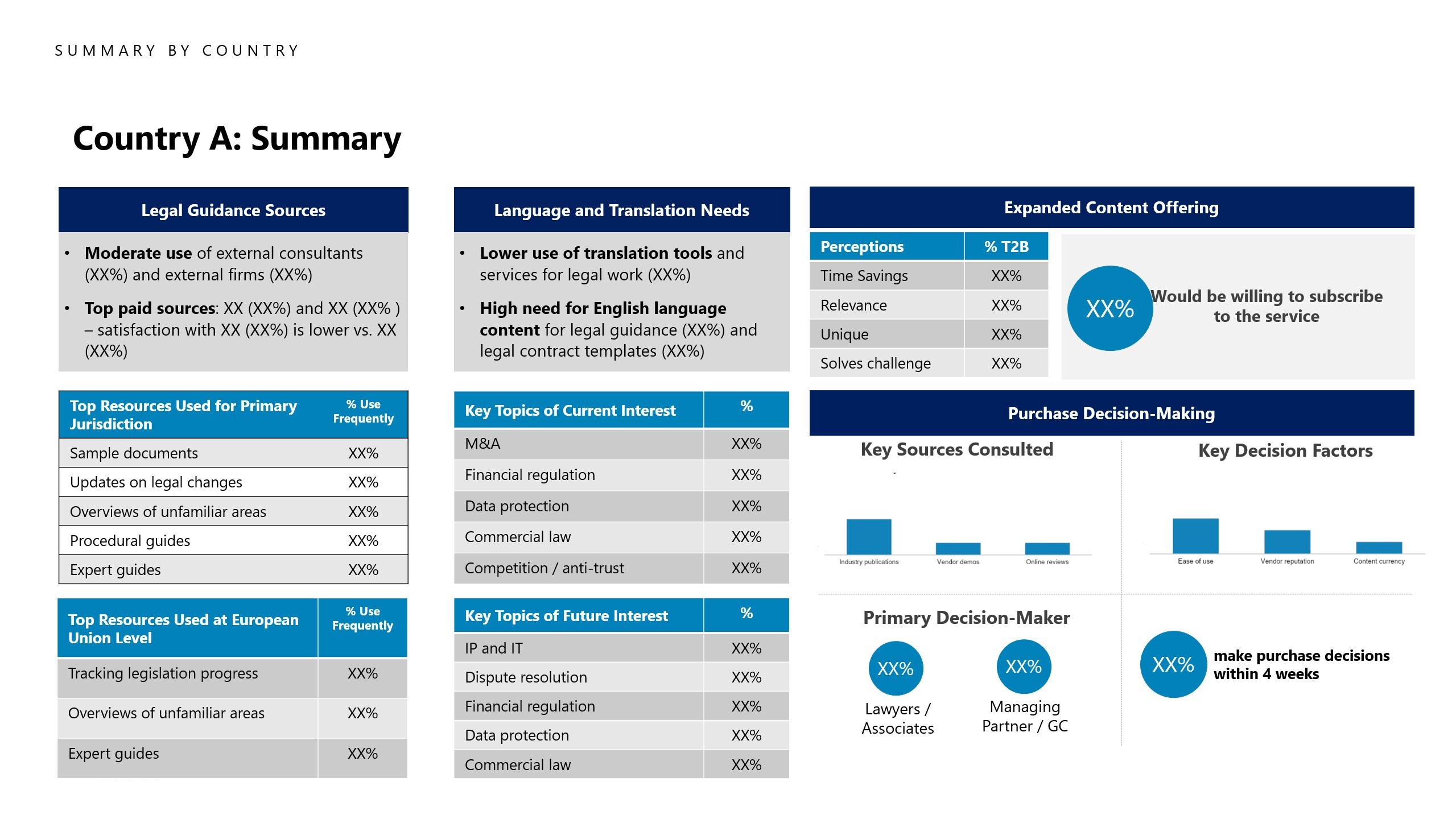 Phase 5 Case study