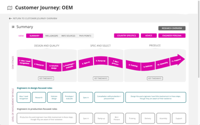 UX Case Study 2 - Picture1