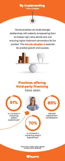 humm group Canada marketing collateral 2