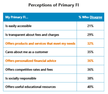Phase 5 2023 Survey: Gen Z Perceptions of Primary FI