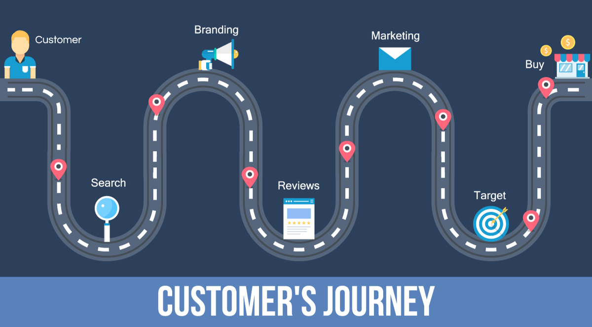 Cjm Customer Journey Map Seven Benefits Of Customer Journey Mapping