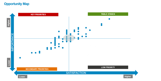 Opportunity Map for Post-secondary institutions