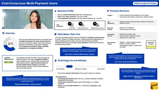 Summary Report for Phase 5 Client Interac